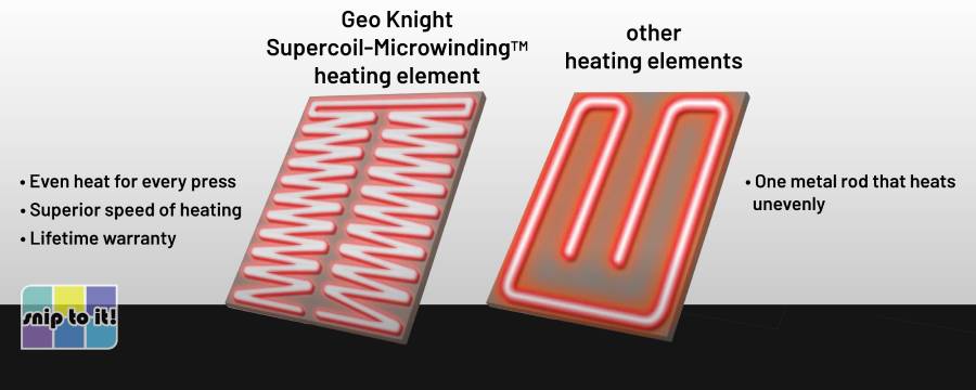 diagram showing difference between Geo Knight supercoil microwinding heating element and other heating elements found in cheaper heat presses.