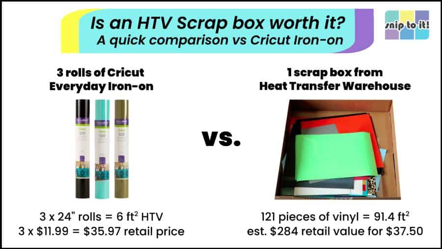 comparison of cricut iron on and HTV scrap box price vs quantity