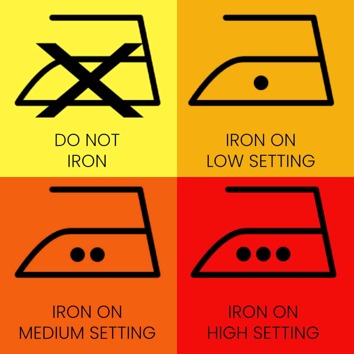 grid of 4 laundy care symbols showing ironing settings, set on yellow, orange and red background squares