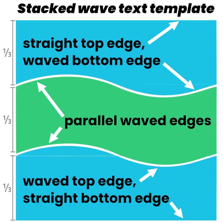 Diagram explaining the basics of making stacked wavy text using a template