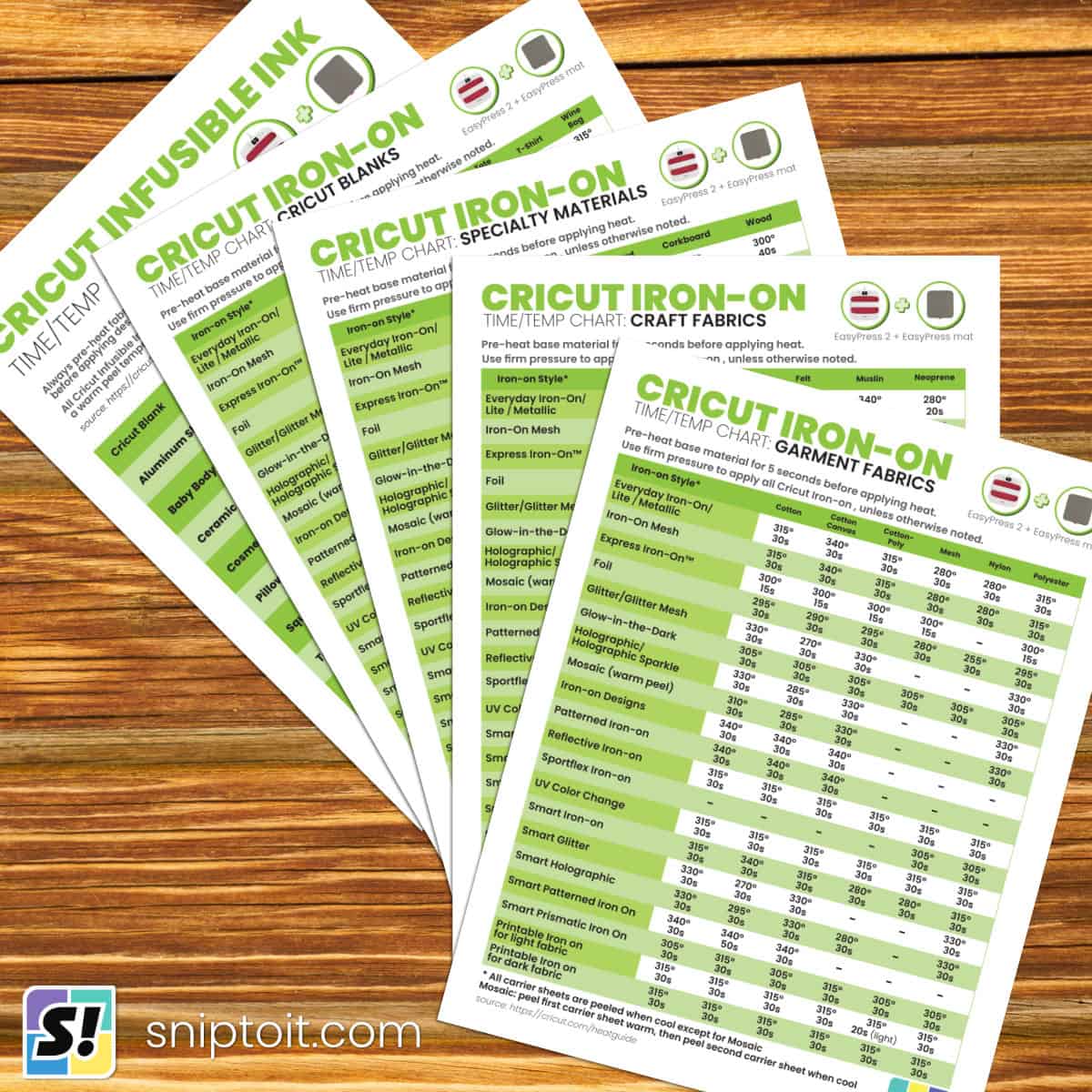 updated printable Cricut Iron-on+EasyPress time and temperature charts feature image