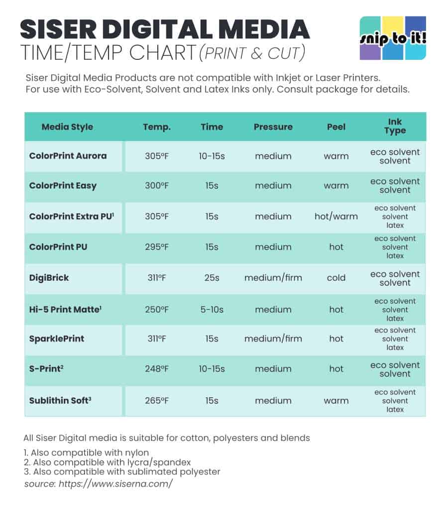 siser HTV time temp chart for printable digital media updated November 1,2023