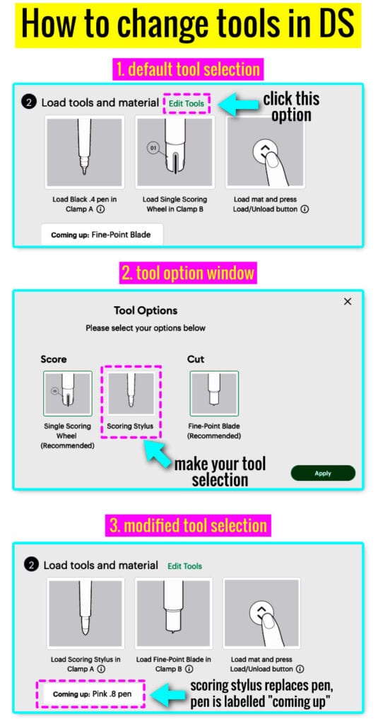 annotated flowchart chowing how to change tools on the set load and go screen
