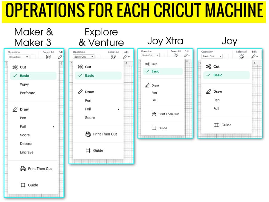 compiled screenshots of the operations each cricut machine is capable of performing, including cricut maker, explore family, venture, joy xtra and joy machines