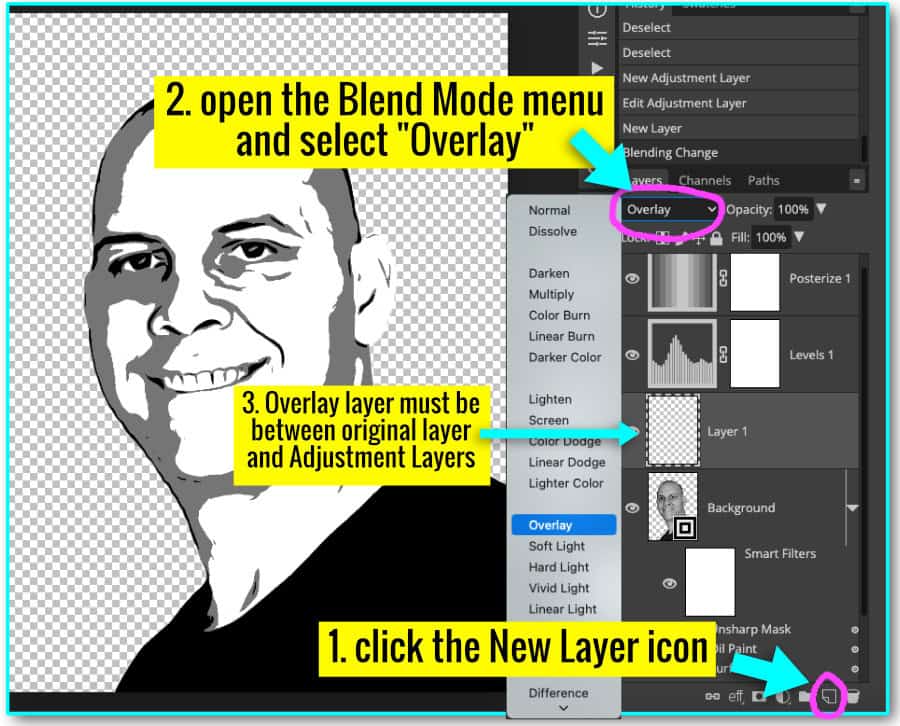 annotated screenshot showing how to create a new layer and change the blend mode from "normal" to "Overlay" in photopea