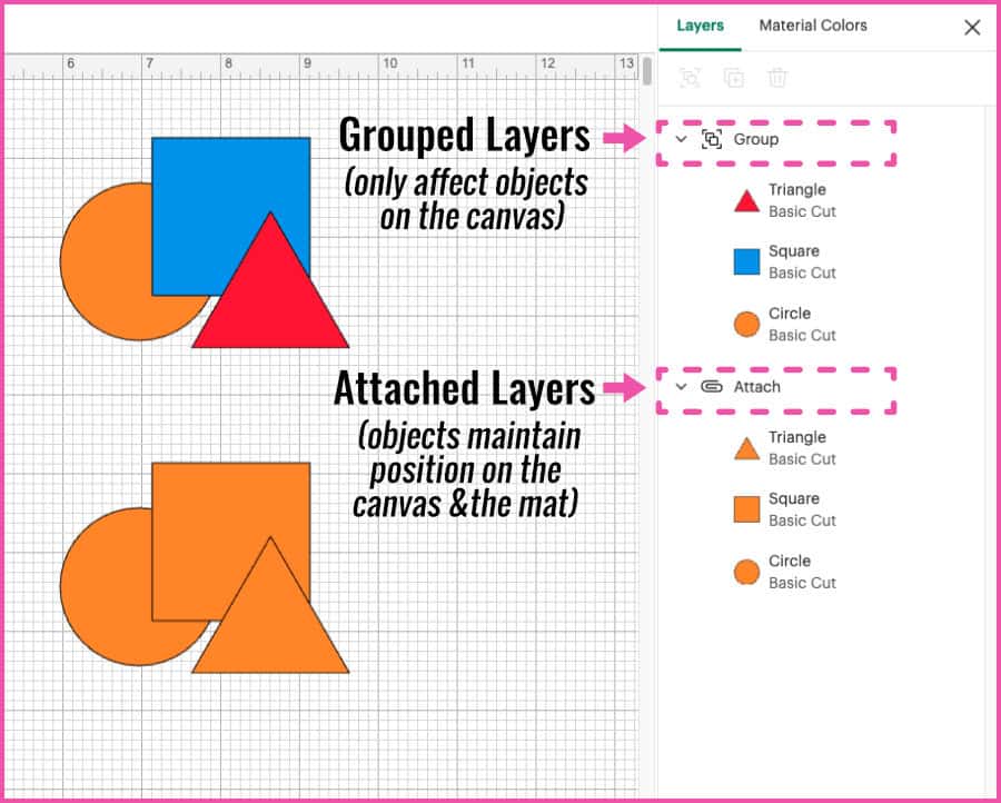 screenshot showing layers panel for grouped and attached objects in cricut design space