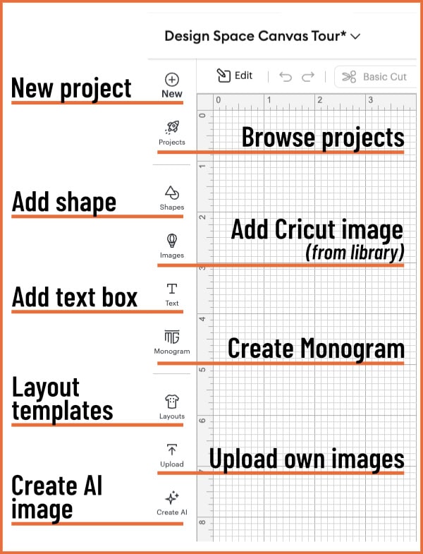 screenshot of Design Panel zone of design space, with annotated icons