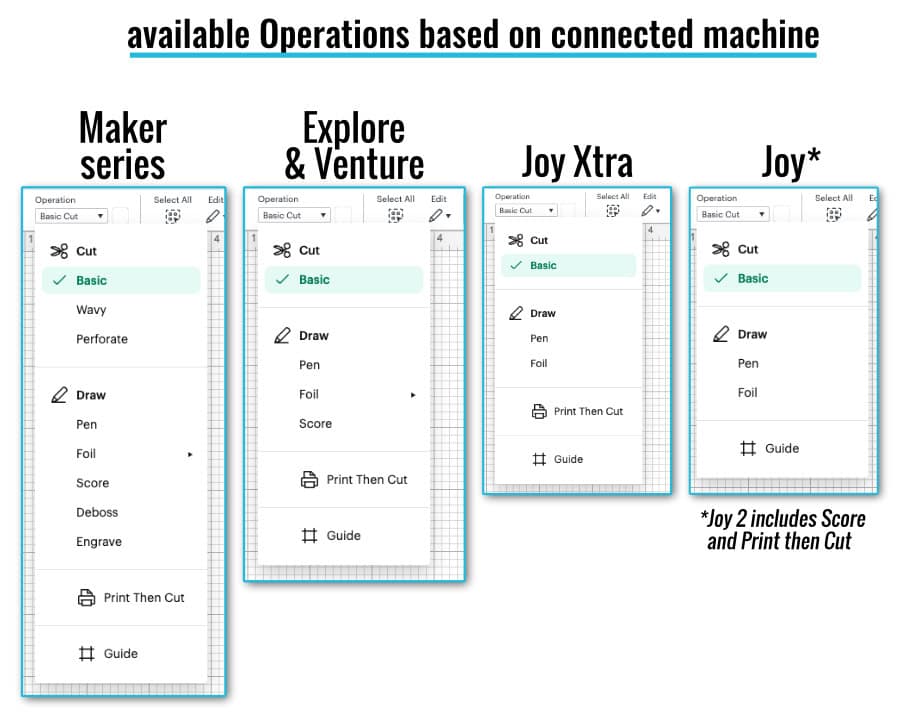 side by side comparisons of the operation types available to specific machine types.