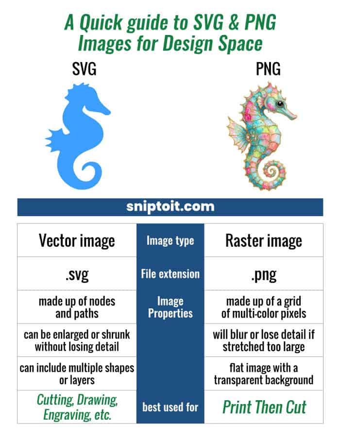 svg vs png cheat sheet showing attributes of both file types and the Cricut operations they are best suited for.
